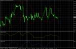 AUD/USD February 9, 2011